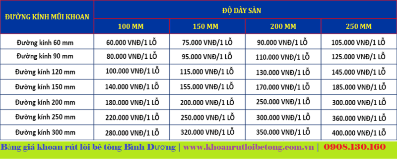 Bảng giá khoan cắt bê tông Bình Dương, chi tiết nhất 2023